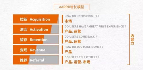 內容引爆增長思維 超越片面追求10w+的市場營銷策劃