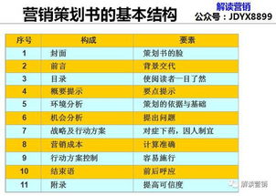 營銷策劃 以科技為翼，降低認知與選擇成本的雙重藝術