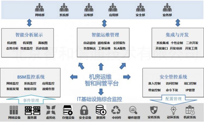 北京智和信通智慧檔案館網絡監控運維解決方案 數字時代的檔案守護者