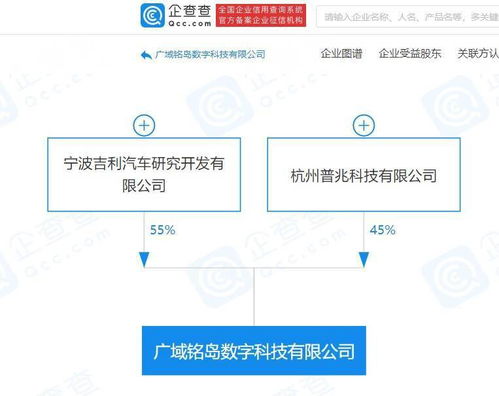 吉利關聯企業成立數字科技公司，聚焦人工智能應用軟件開發