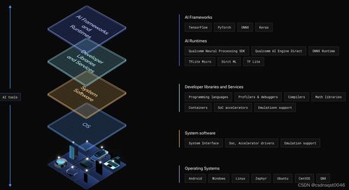 Windows on Snapdragon 賦能混合式 AI，開啟人工智能應(yīng)用軟件開發(fā)新篇章