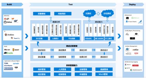 AI技術(shù)賦能企業(yè)數(shù)字化轉(zhuǎn)型 云測(cè)試成2021世界人工智能大會(huì)熱議話題