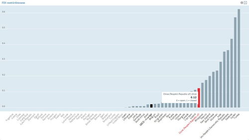 中國(guó)在線數(shù)據(jù)處理與交易處理業(yè)務(wù)的外資準(zhǔn)入 壁壘、開放與挑戰(zhàn)